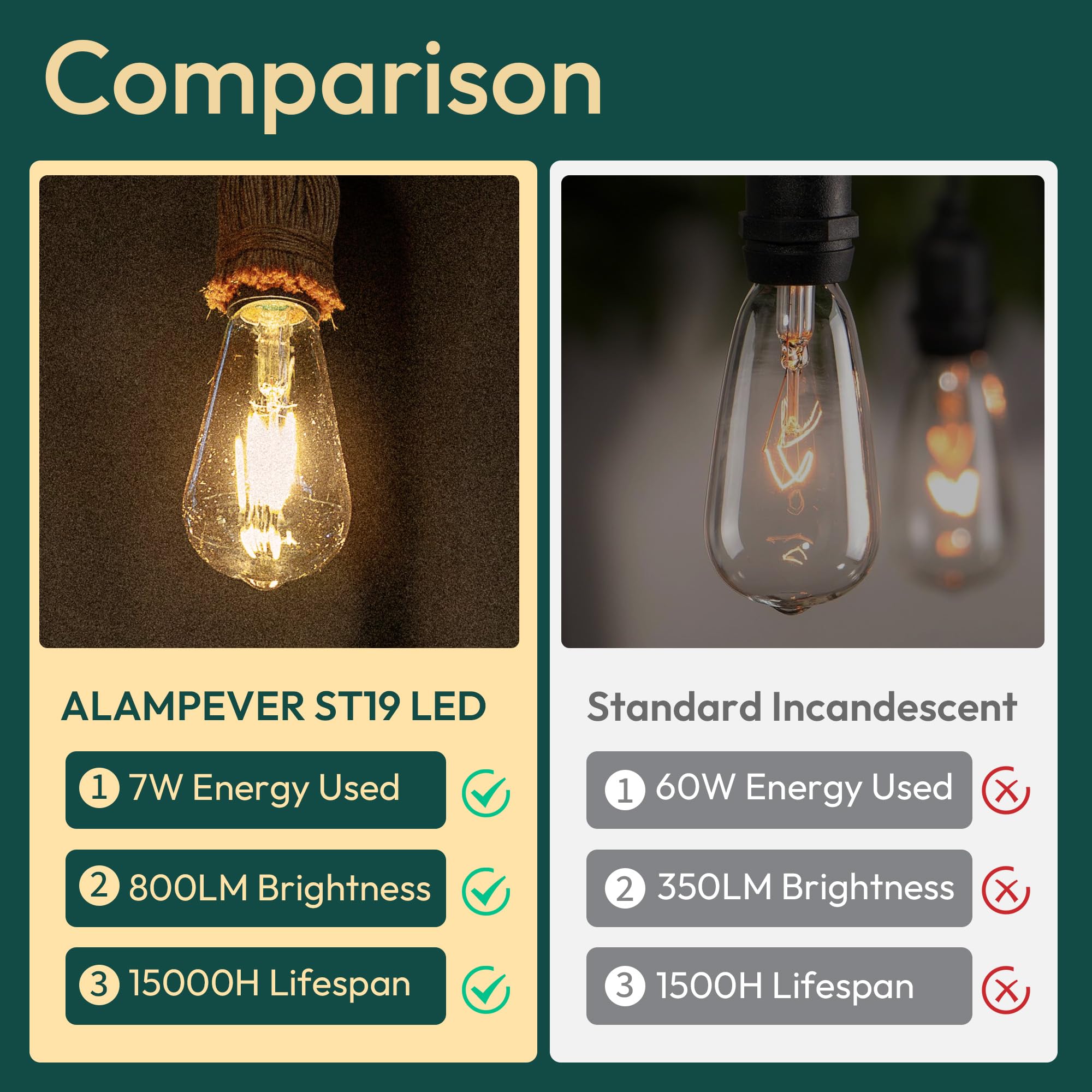 ALAMPEVER Dimmable 6-Pack ST19 Vintage LED Edison Bulbs